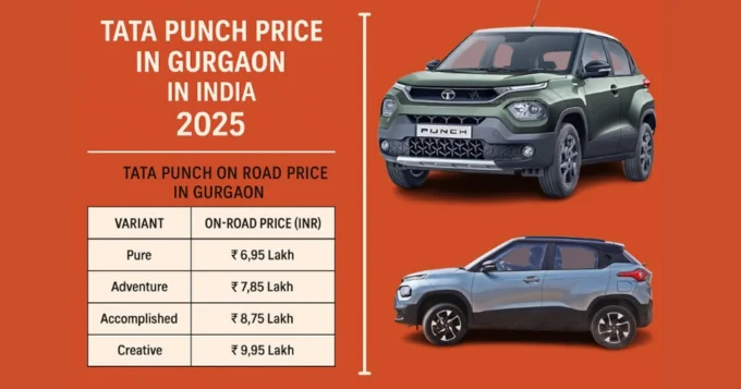 🚗 Tata Punch Price in Gurgaon [2025 Updated] – Best On Road Offers!